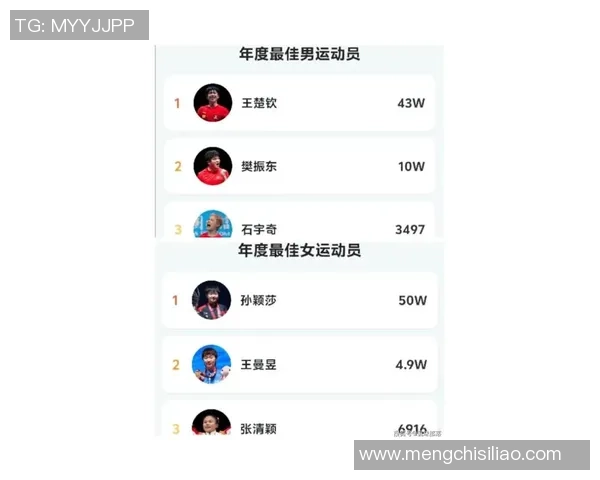 杭州乒乓球队技术实力强劲荣登全国排行榜第五名 杭州乒乓球队技术实力强劲荣登全国排行榜第五名